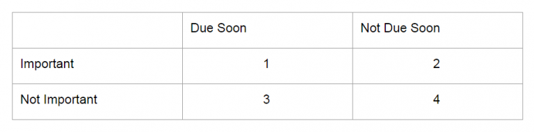 10 Things Successful Managers Do to Stay Productive